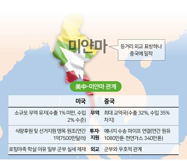 시각물_美中-미얀마 관계