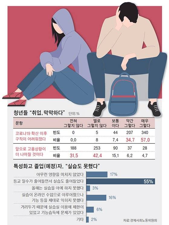 일자리 보릿고개