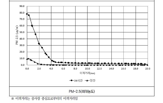 새만금 미세먼지 영향 범위. 자료:전북지방환경청, 한국환경정책평가연구원