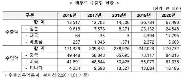 [세종=뉴시스](자료=농림축산식품부 제공)