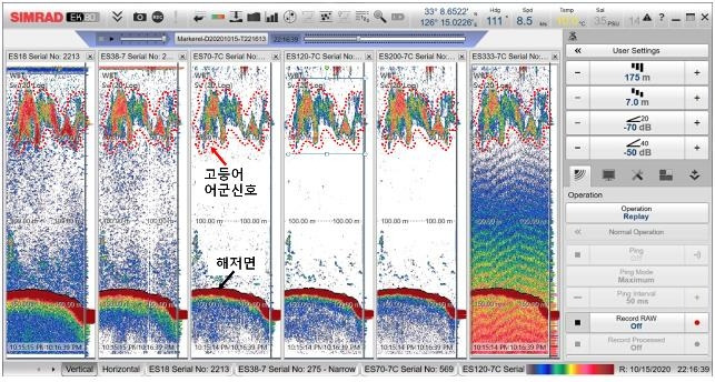 과학어군탐지기 주파수별 고등어 어군 음향신호 [해양수산부 제공. 재판매 및 DB금지]