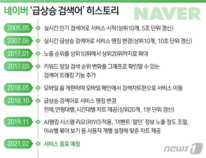 © News1 최수아 디자이너