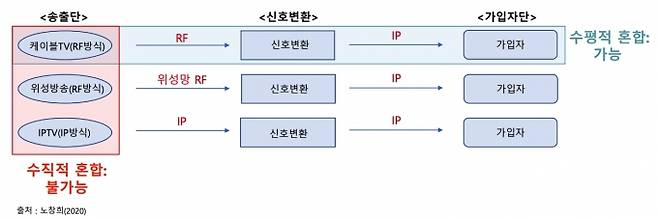 노창희, '유료방송 기술중립성 정책 제안', 2021 [사진=미디어미래연구소]