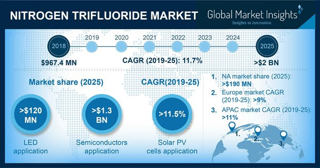 (Global Market Insights)