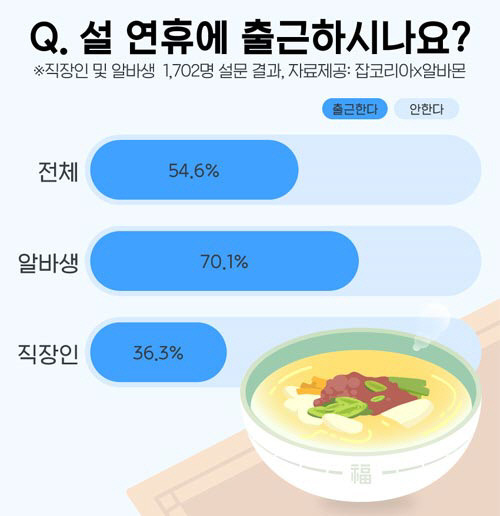 알바몬·잡코리아 제공