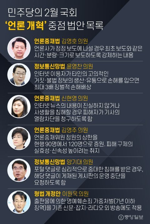 민주당의 2월 국회 ‘언론 개혁’ 중점 법안 목록. 그래픽=김영희 02@joongang.co.kr