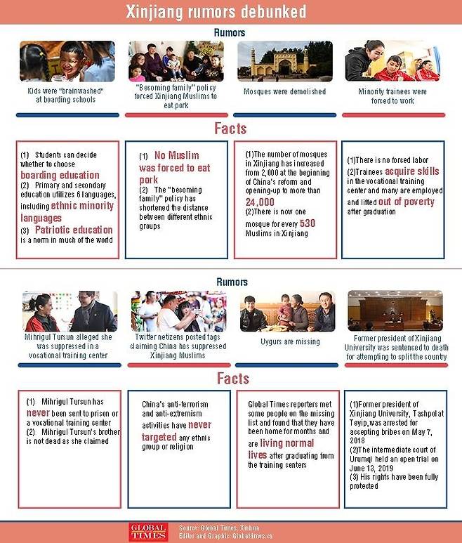 [글로벌 타임스 캡처. 재판매 및 DB 금지]