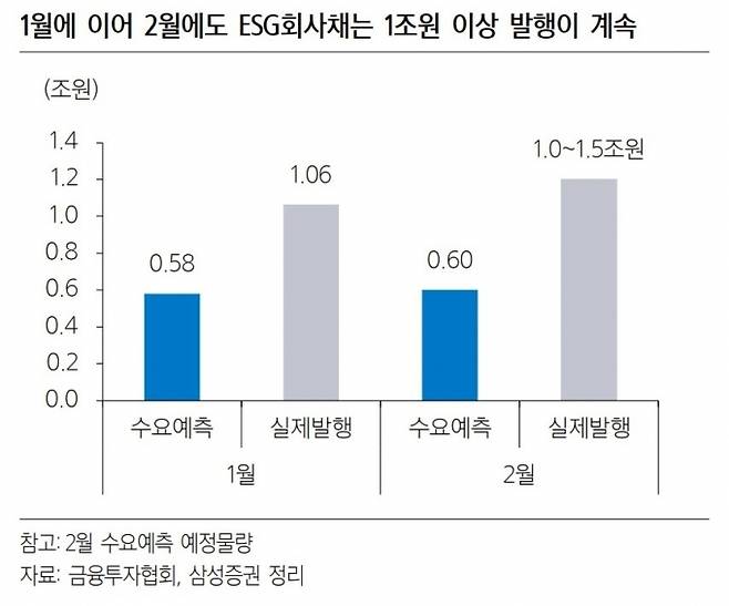 [자료=삼성증권]