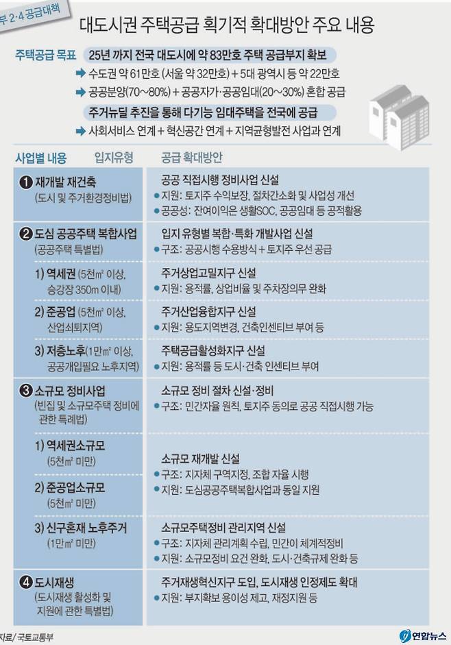 Joongangilbo timeline image