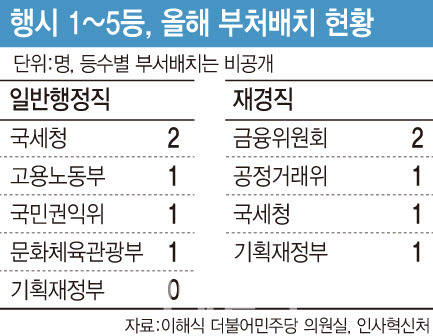 [이데일리 문승용 기자]