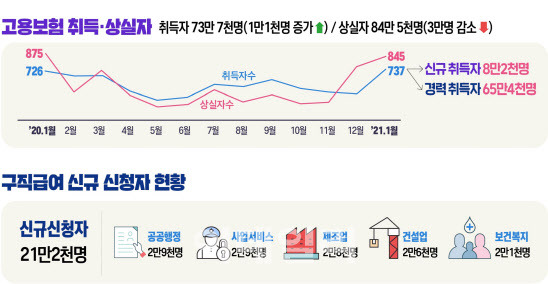 자료=고용노동부 제공