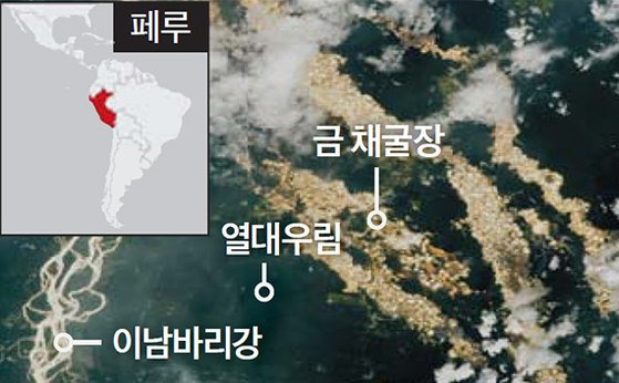 페루