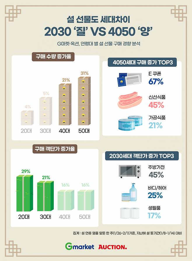 [자료제공=이베이코리아]