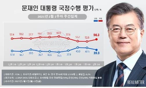 [리얼미터 제공. DB 및 재판매 금지]