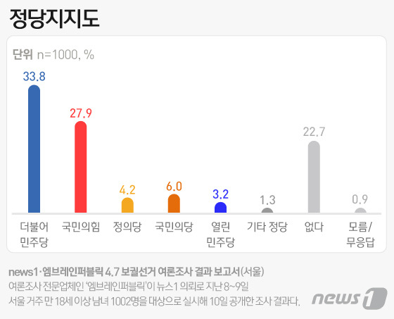 © News1 이은현 디자이너