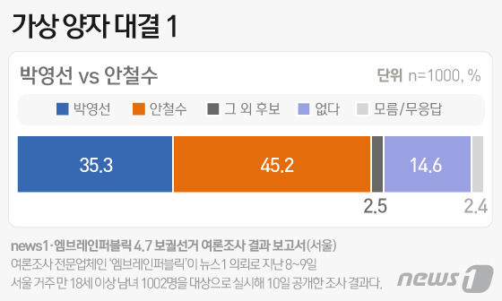 © News1 이은현 디자이너