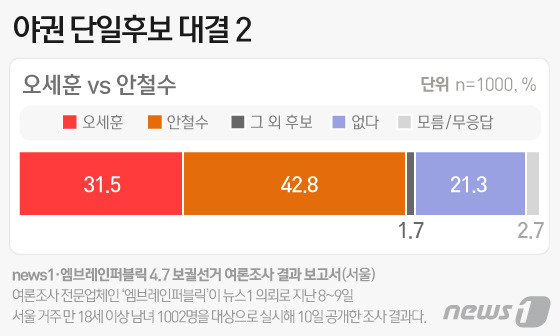 © News1 이은현 디자이너