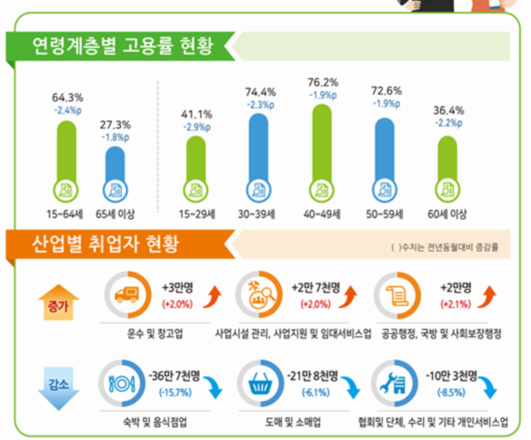 통계청