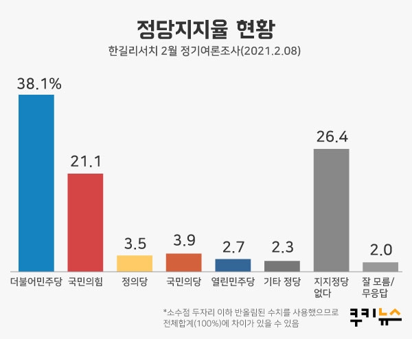 그래픽=이정주 디자이너