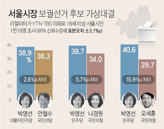 [리얼미터 제공]