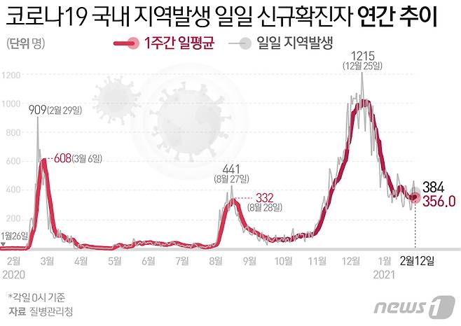 © News1 최수아 디자이너