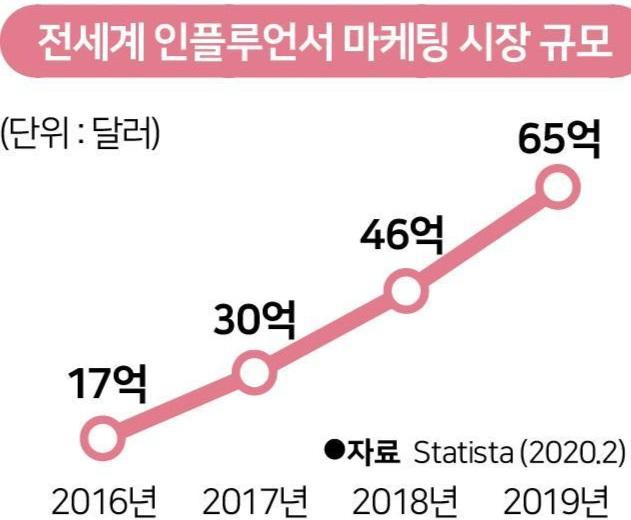 그래픽=송정근 기자