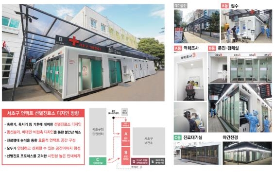 서초구 비대면 선별진료소 [문체부 제공. 재판매 및 DB 금지]