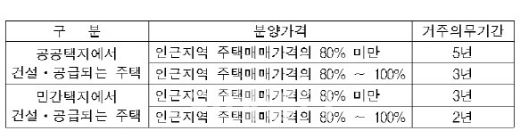 자료=국토부