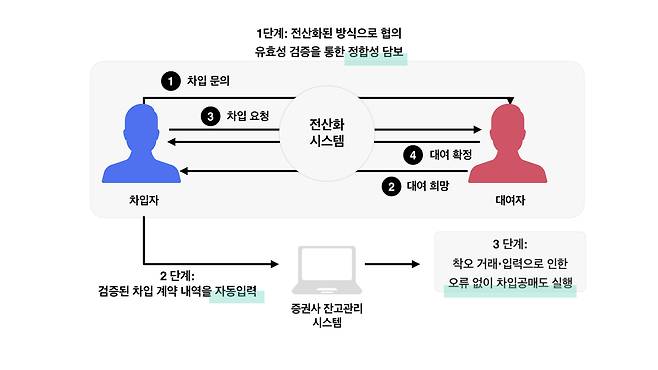 트루테크놀로지스의 '트루웹' 개념도.(트루테크놀로지스 제공)© 뉴스1