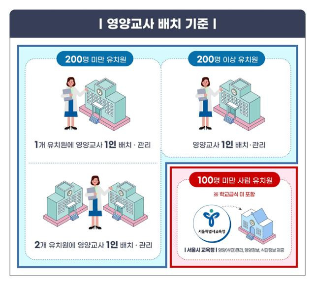 서울시교육청 제공