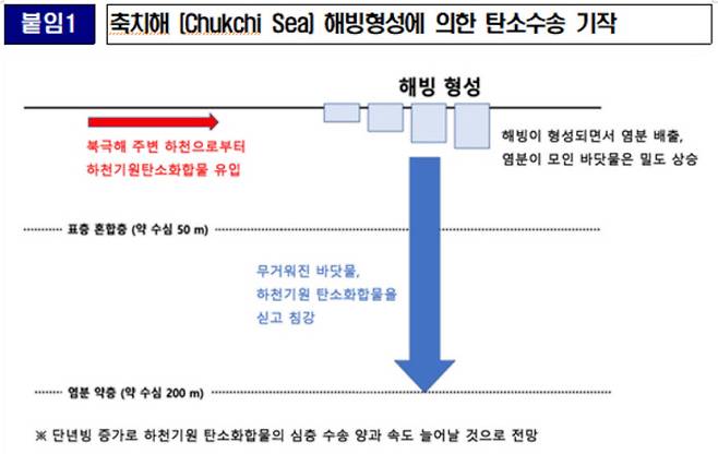 극지연구소 제공.