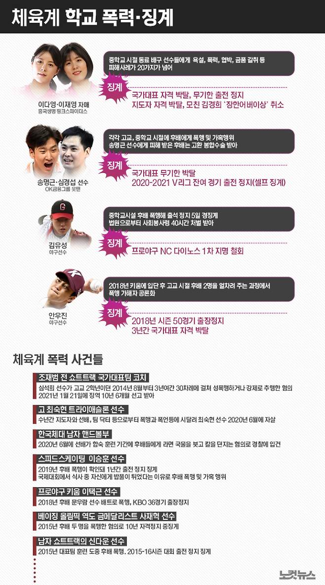 그래픽=김성기 기자