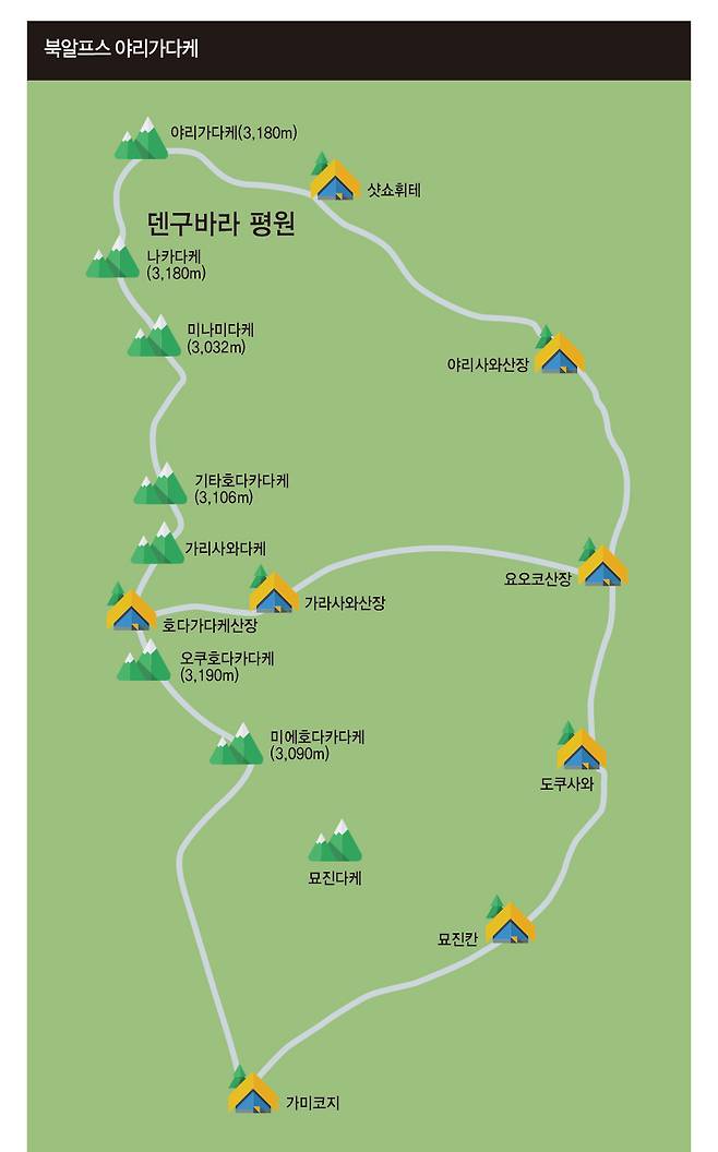 북알프스 야리가다케