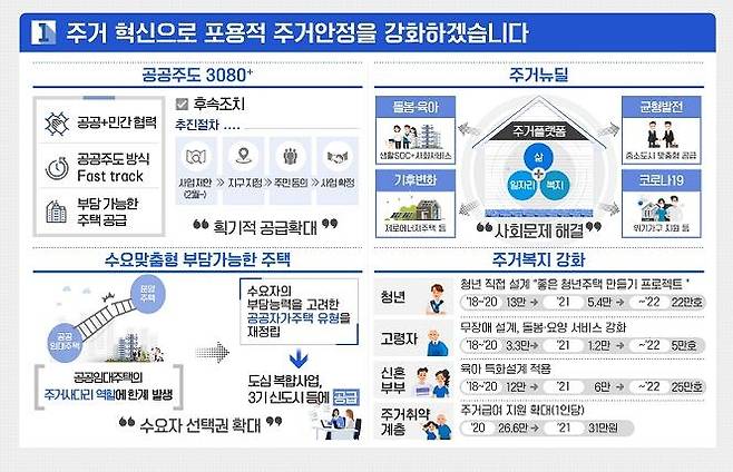 국토부 업무보고 [국토교통부 자료 제공. 재판매 및 DB 금지]