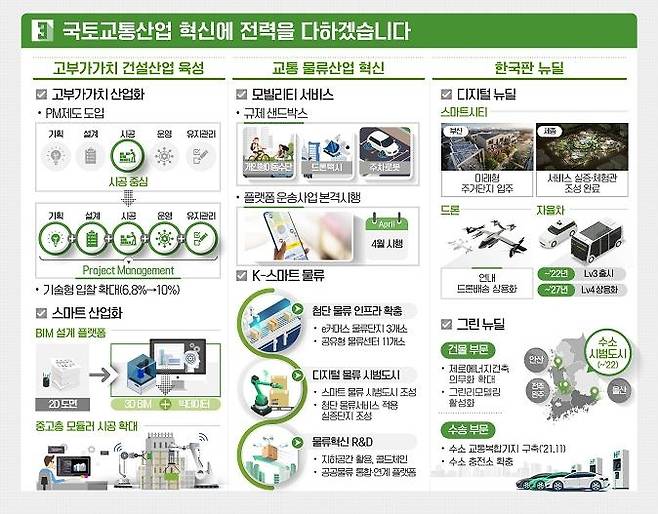 국토부 업무보고 [국토교통부 자료 제공. 재판매 및 DB 금지]