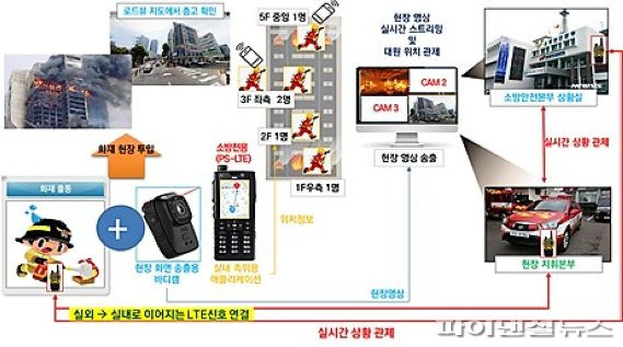 실시간 응급거버넌스 통합 플랫폼 구축(안)-IoT LTE 위치 감지