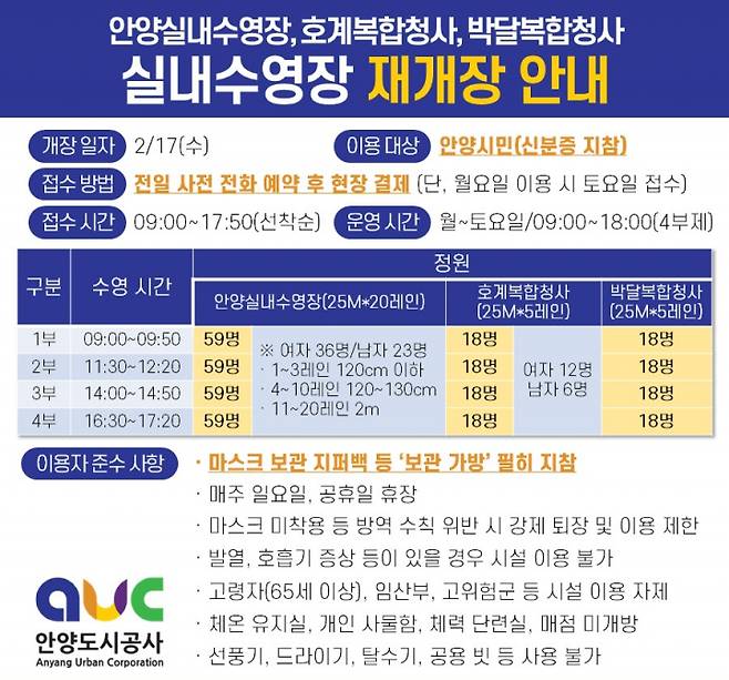 안양도시공사가 17일부터 실내수영장(안양종합운동장, 호계복합청사, 박달복합청사) 운영을 재개한다고 밝혔다. / 자료제공=안양도시공사