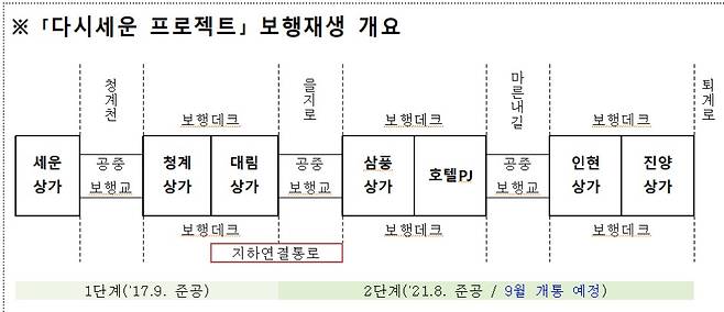 서울시 ‘다시세운 프로젝트’ 보행재생  - 서울시 제공