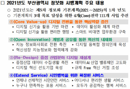 2021년도 부산광역시 정보화 시행계획 주요 내용./사진제공=부산시