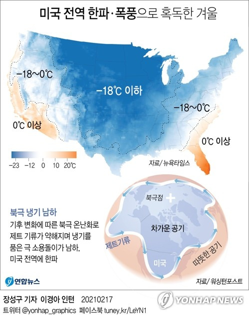 [그래픽] 미국 전역 한파ㆍ폭풍으로 혹독한 겨울 (서울=연합뉴스) 장성구 기자 = 미국이 기록적인 한파로 꽁꽁 얼어붙었다.     겨울 폭풍이 몰고 온 북극발(發) 맹추위에 미국 본토(하와이ㆍ알래스카 제외) 4분의 3이 눈에 뒤덮였고, 주민 2억 명에게 경보가 발령됐다.      sunggu@yna.co.kr      페이스북 tuney.kr/LeYN1 트위터 @yonhap_graphics