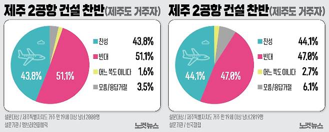 그래픽=고경민 기자