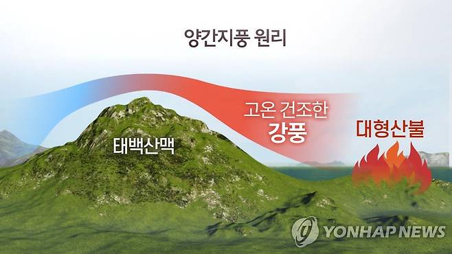 양간지풍(CG) [연합뉴스TV 제공]