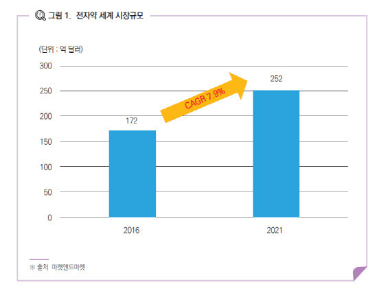 융합연구정책센터