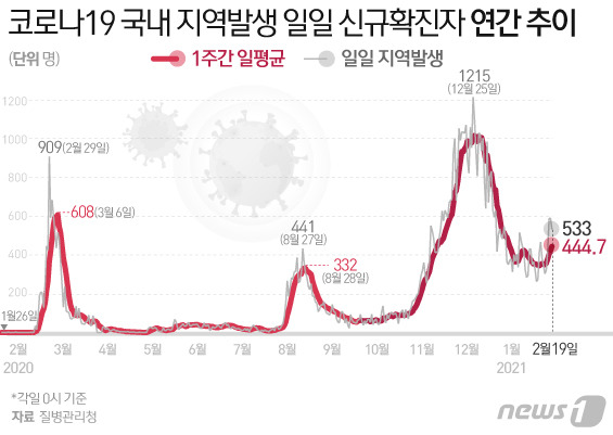 © News1 김일환 디자이너