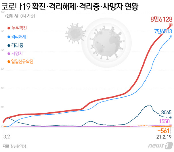 © News1 김일환 디자이너