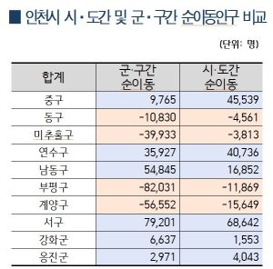 /인천연구원 제공