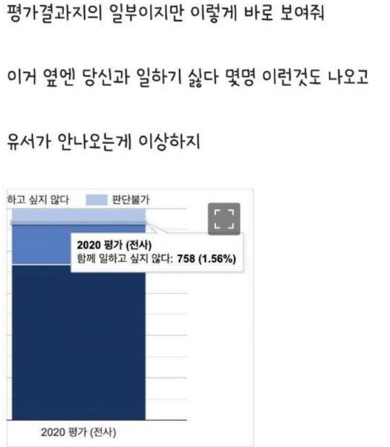 지난 18일 블라인드에는 'OOO 인사평가 시즌에 유서가 올라오는 이유'란 제목의 글이 올라왔다. /사진=블라인드 캡처