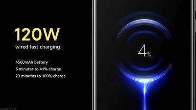 120W 고속 충전을 지원하는 샤오미 '미 10 울트라'. 사진=샤오미