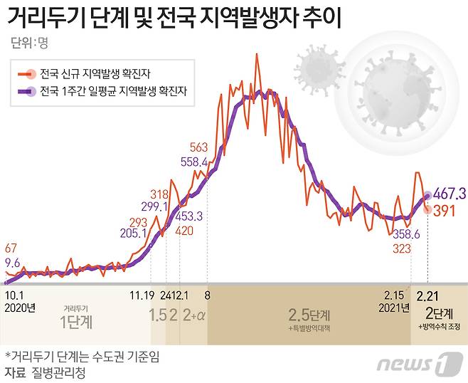 © News1 최수아 디자이너