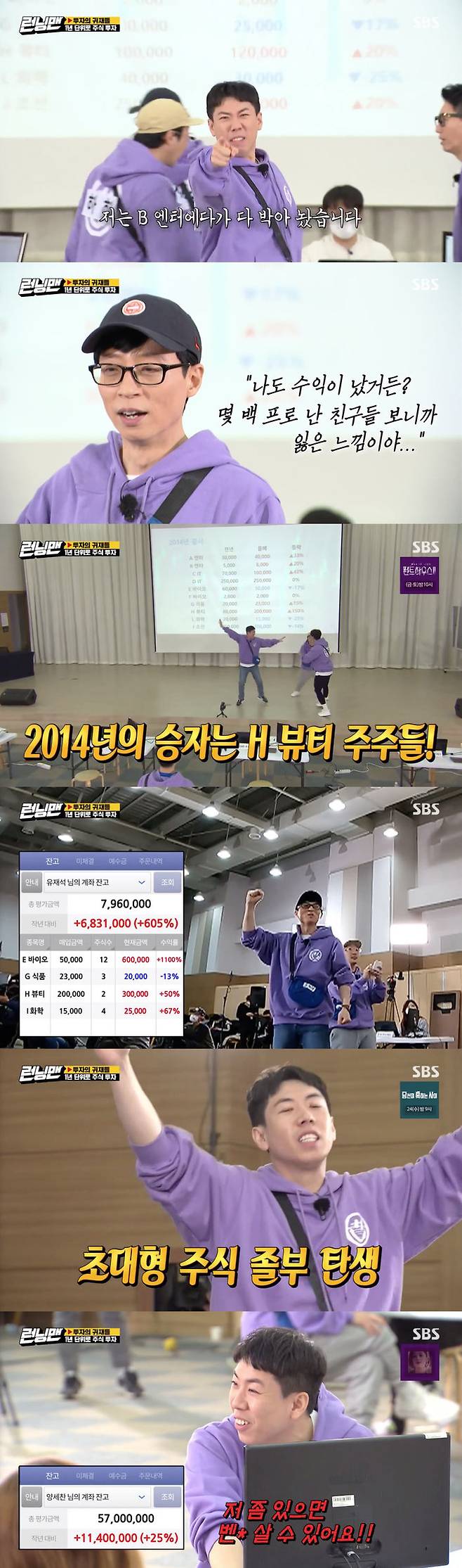 Yang Se-chan has become an icon of Young and Rich.On SBS Running Man broadcasted on the 21st, Investments precious Race was held.On this day, the 2021 Running Investment Competition was held to select Running Mans best Share Investment.Each person will have a capital run money of 500,000 won and invest in the desired stocks, and the first and second places with the largest amount will be given the goods and the last penalty will be carried out.In particular, this simulation investment competition was conducted by adapting the graphs of the events that existed in 2011 to 2020.The price of each Share was set by the production team at a random price, and it was necessary to predict the stock price as a social issue of the actual year and to invest.The company predicted the stock price that changed every year and invested it, and the person with the most assets won 10 years later. The point obtained from the mission before Investment was able to purchase stock information on the information exchange and use it for investment.The biggest beneficiary of 2011 was Yang Se-chan; he believed in Ji Suk-jins false information and invested it, but this was a huge Revenue.Yang Se-chan surprised everyone with 540% of Revenge.On the other hand, Song Ji-hyo, who does not know Share at all, lost a third and was saddened.Yoo Jae-Suk of 59 percent Revenue said: Share is a stomachache, it hurts to see a man doing well, it hurts relatively.I also feel like I lost my friends who have been in the Revenue but a few hundred pros. It was also a soloist of Yang Se-chan in 2012.He bought information about B-enter and quickly sold B-enter Share and invested in IT Share, knowing that the share price was falling.And he told Jeon So-min and Lee Kwang-soo to shed false information and go further to B-Enter.Yang Se-chan earned a lot and Jeon So-min and Lee Kwang-soo lost a lot.In the 2013 Share market, Yang Se-chan invested in Beauty after agonizing.And one day, Beautys stock will rise, Jonber Han Kim Jong-kook did in 2013.And Ji Suk-jin, who held the HBeauty state for two years, sold it and all-in to Enter; their investments resulted in conflicting results.The surge in Beauty State has sent Kim Jong-kook and Yang Se-chan excited, while Ji Suk-jin has gone into a rage.I was Young and Rich, said Yang Se-chan, who posted a huge Revenge. Ill buy you a car, coach.In the next Share market, Yang Se-chan got information about FVaio and all-in to FVaio.And for Lee Kwang-soo, he encouraged EVaio to buy, so Lee Kwang-soo believed him and all-in to EVaio.When the stock price was released in 2015, Lee Kwang-soo cheered: E Vaio was beaten to 110%, and F Vaio rose 500%.So the Revenue gold of Ji Suk-jin, who was all in Vaio, soared.As the Investment competition continued, Song Ji-hyo complained of difficulties.Yoo Jae-Suk said, Ji Hyo says that he does not seem to fit Share. Song Ji-hyo laughed, saying, I will work and make money.In 2015, in the Share market, Jeon So-min was invested in the wrong week because he did not understand it even though he got information about food stocks.But when he heard his information, Ji Suk-jin invested in food stocks; and Lee Kwang-soo survived EVaio with EVaio Phase I information.However, Yang Se-chan, who gained information about the Vaio share price decline, sold all of Vaio shares and all-in to food; as a result, EVaio fell 50 percent.G food rose 25%, and Yang Se-chan got avenue again.In particular, Yang Se-chan has been impressed by the tremendous Revenge from 500,000 won to 57 million won without losing it once after the opening of the Share market in 2011.Yang Se-chan said, Now I can buy a Mercedes in a little longer. My brothers envied, I am a real man, Warren Buffett.